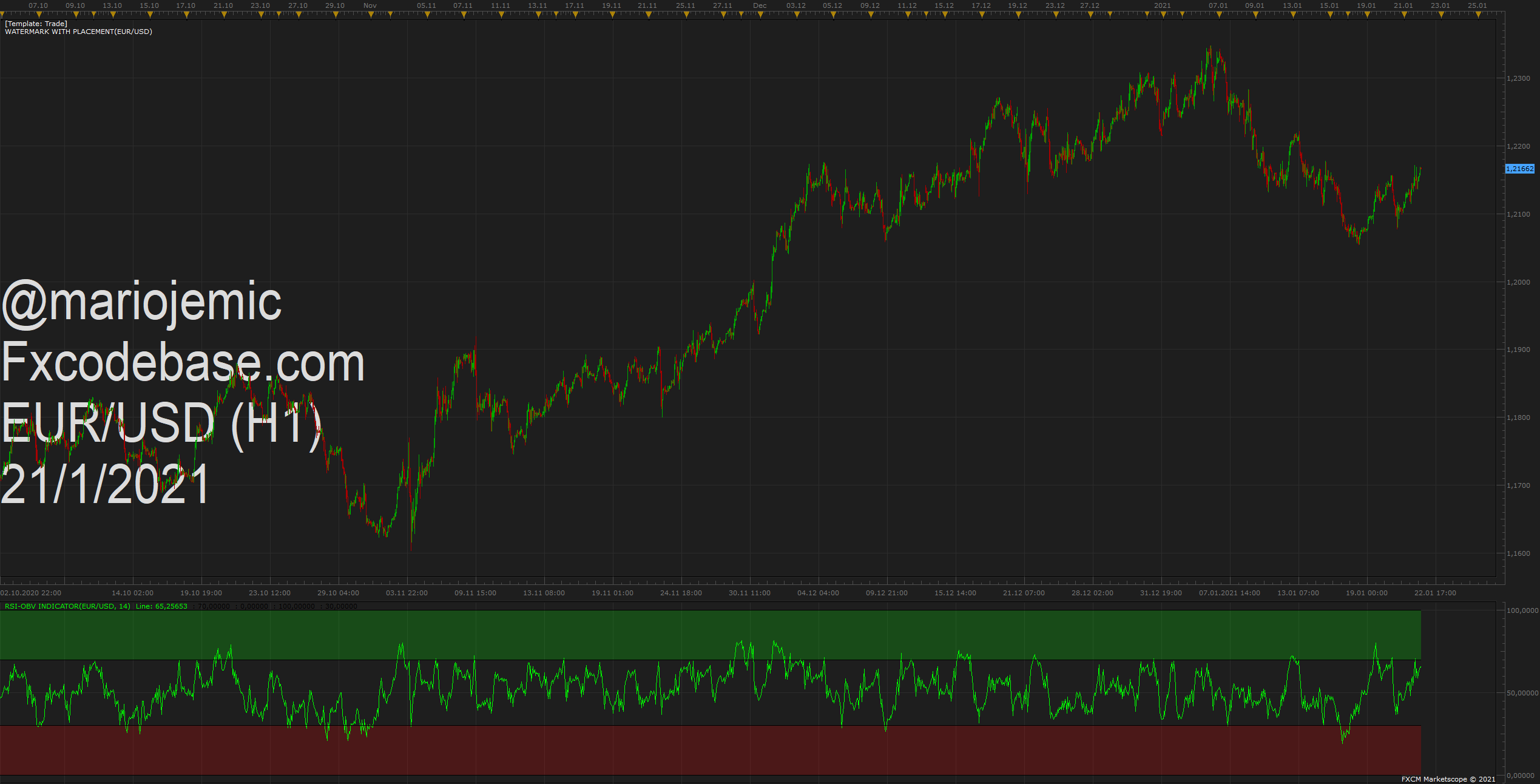 EURUSD H1 (01-21-2021 2216).png