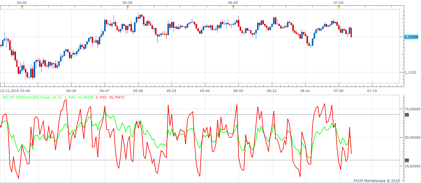 EURUSD m1 (12-12-2018 1307).png