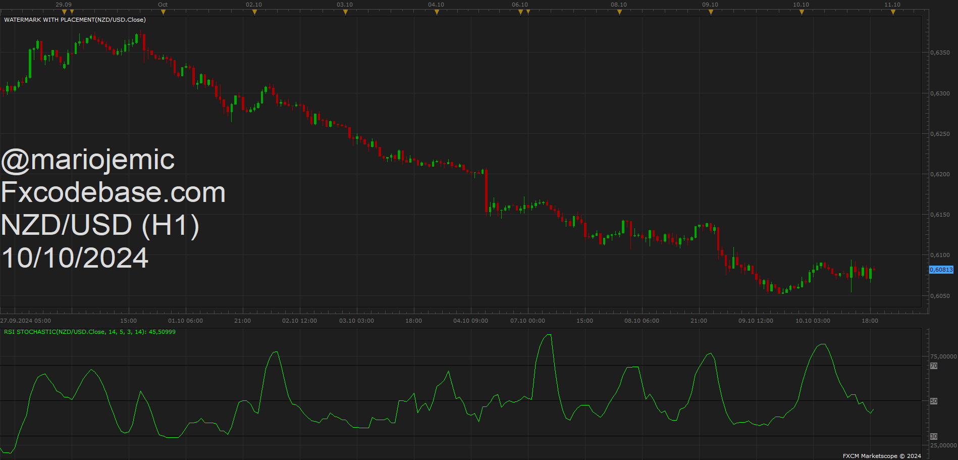 NZDUSD H1 (10-10-2024 2054).png