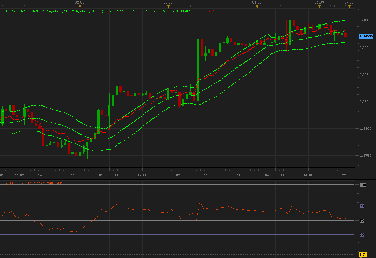 RSI_OnChart.png