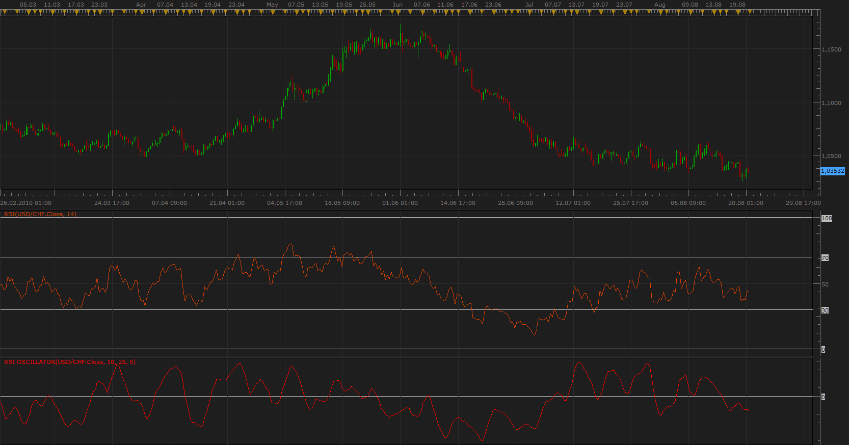 RSI Oscillator.png