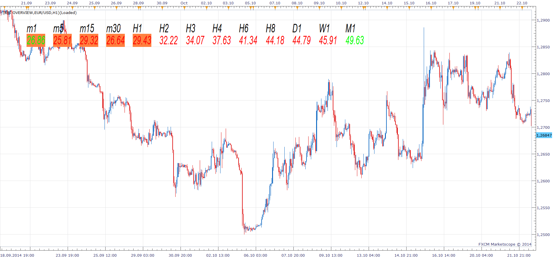 RSI Overview.png