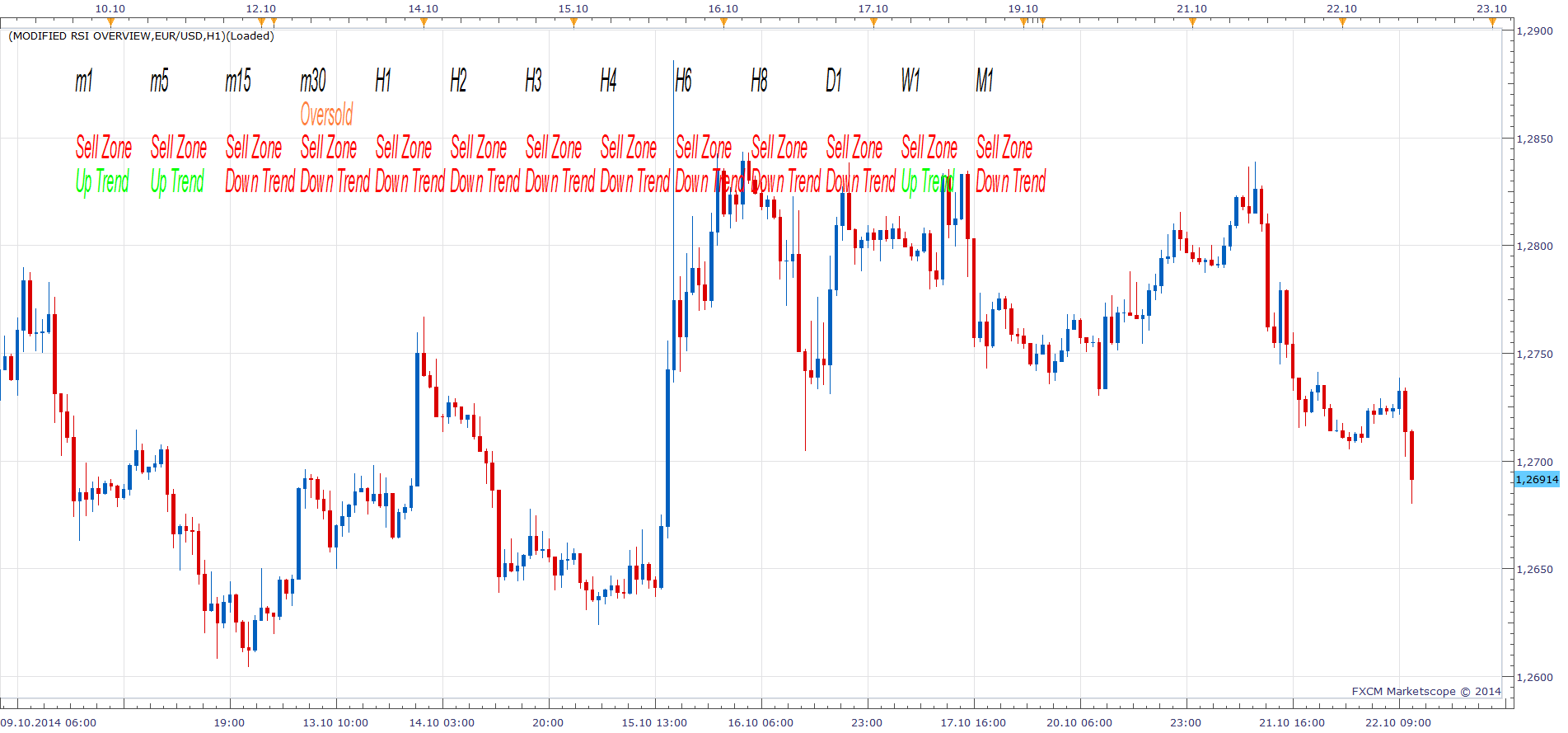 Modified RSI Overview.png