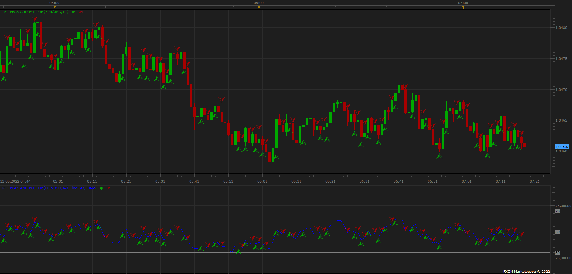 EURUSD m1 (06-13-2022 1318).png