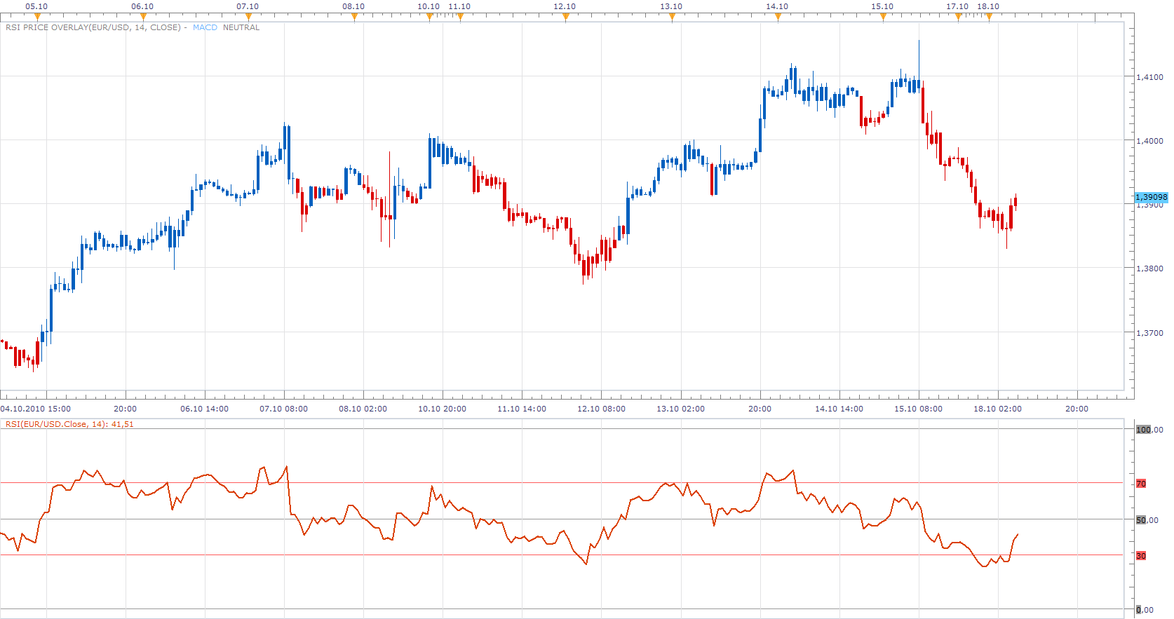RSI Price Overlay.png