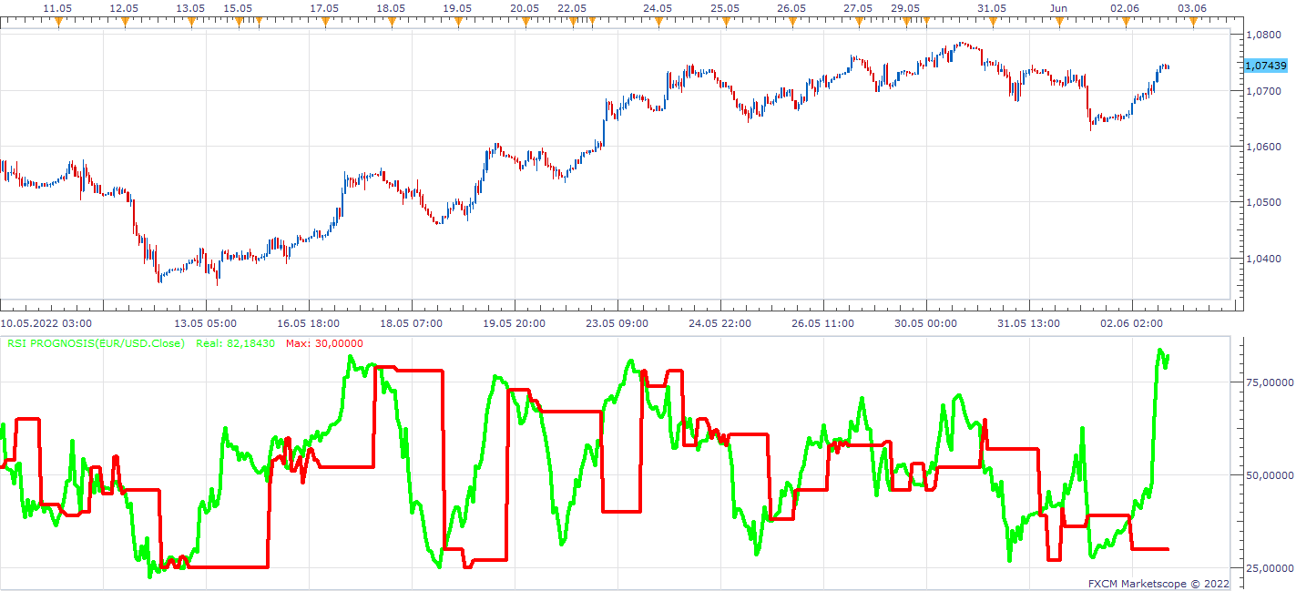 EURUSD H1 (06-02-2022 2142).png