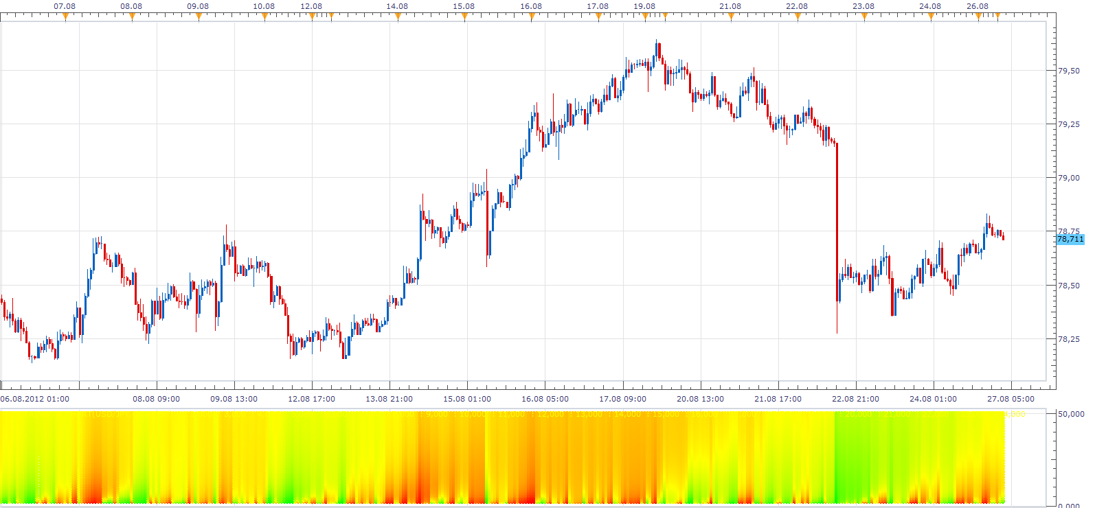 Rainbow Charts Template.png