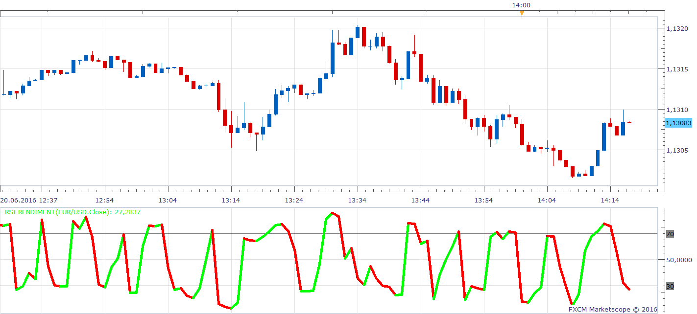 EURUSD m1 (06-20-2016 2017).png