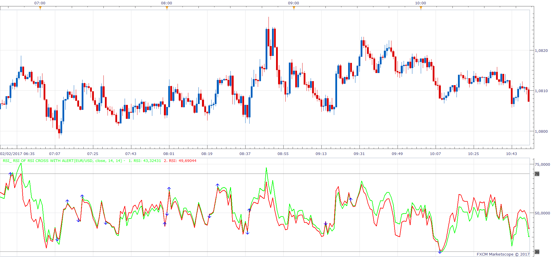 EURUSD m1 (02-02-2017 1858).png
