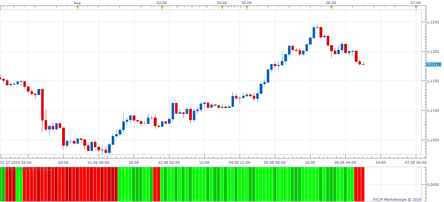 EURUSD H1 (08-06-2019 1509).png