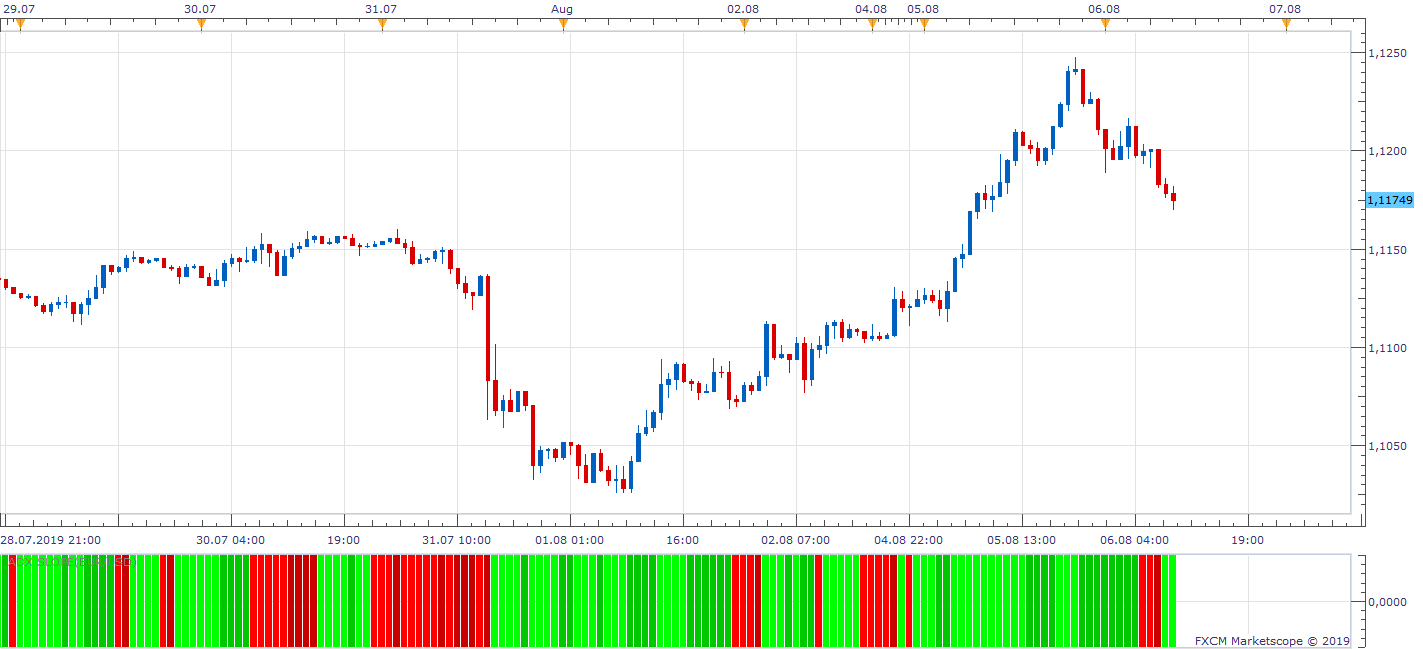 EURUSD H1 (08-06-2019 1520).png