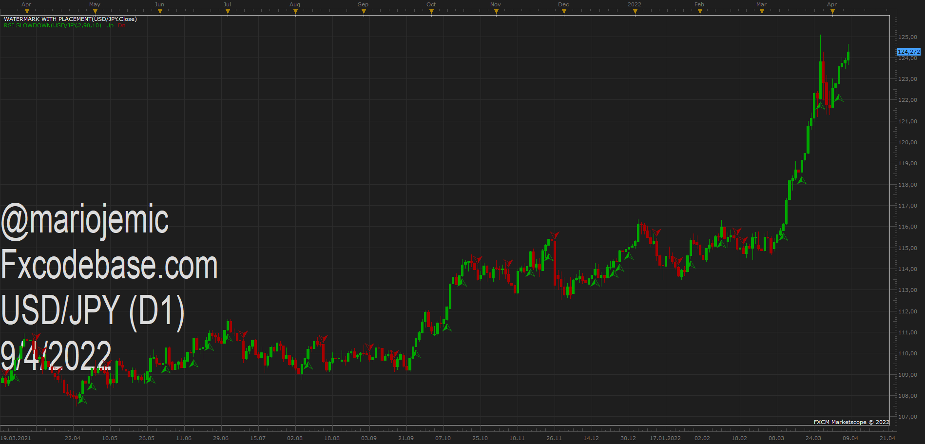 USDJPY D1 (04-09-2022 1828).png