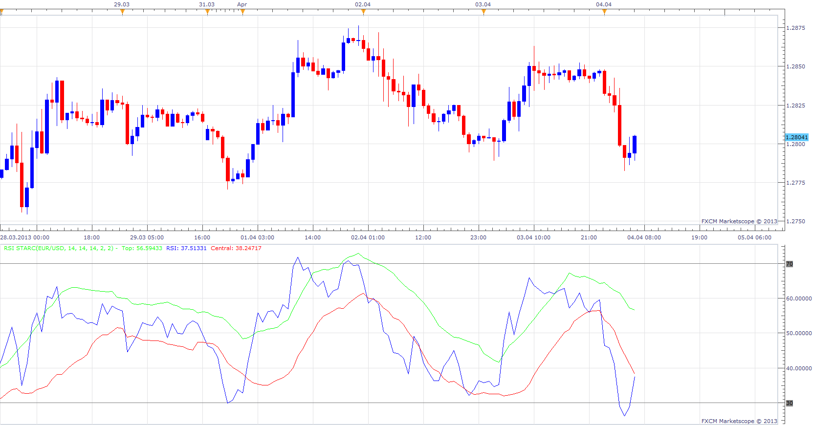 RSI STARC.png