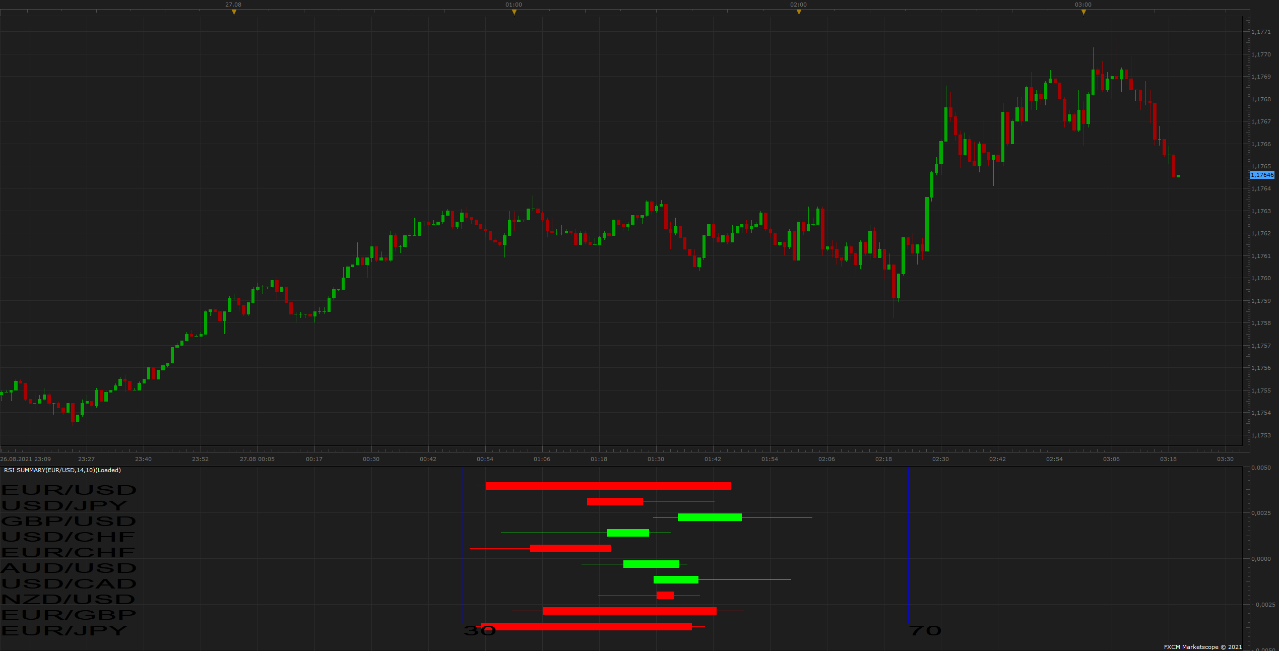 EURUSD m1 (08-27-2021 0920).png