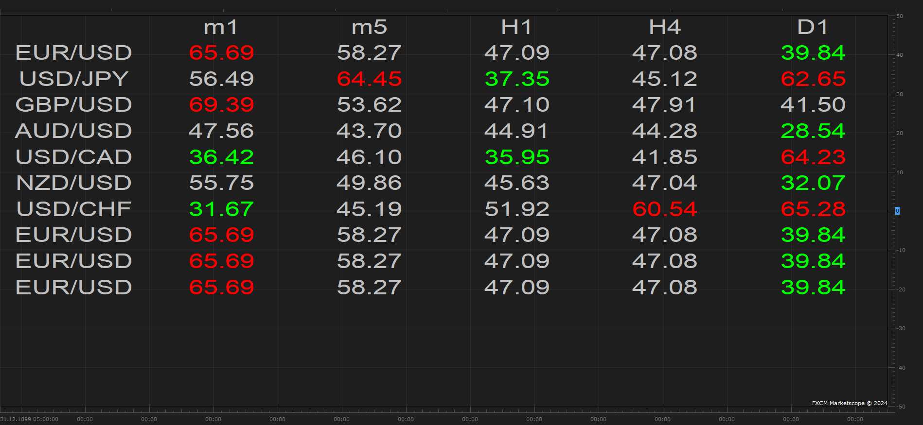 RSI Table View (12-31-2024 0040).png