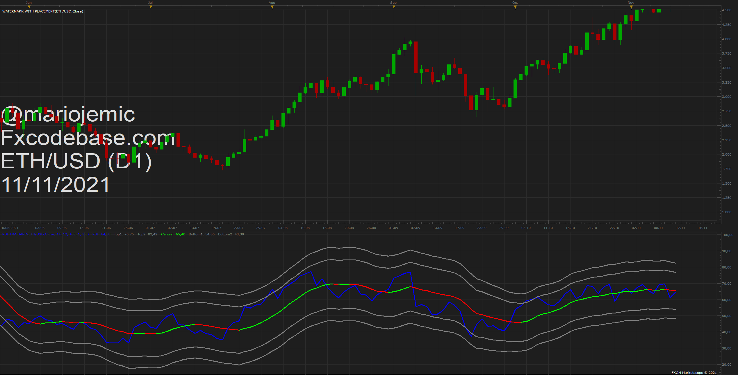 ETHUSD D1 (11-11-2021 1047).png