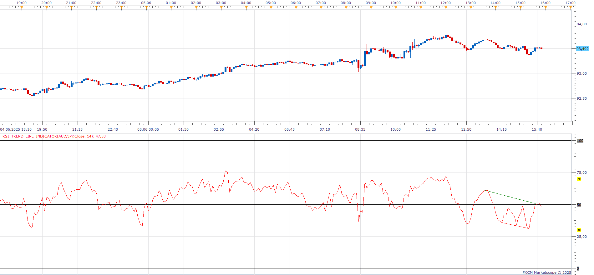 AUDJPY m5 (06-05-2025 2150).png