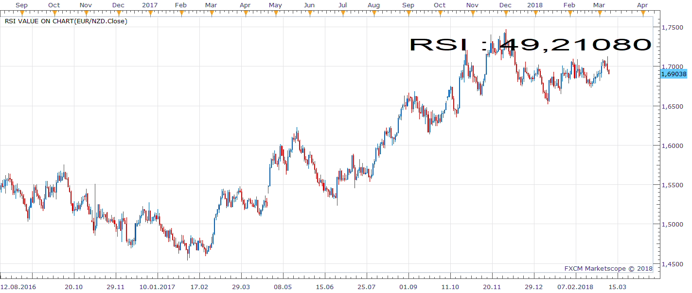 EURNZD D1 (03-09-2018 1102).png