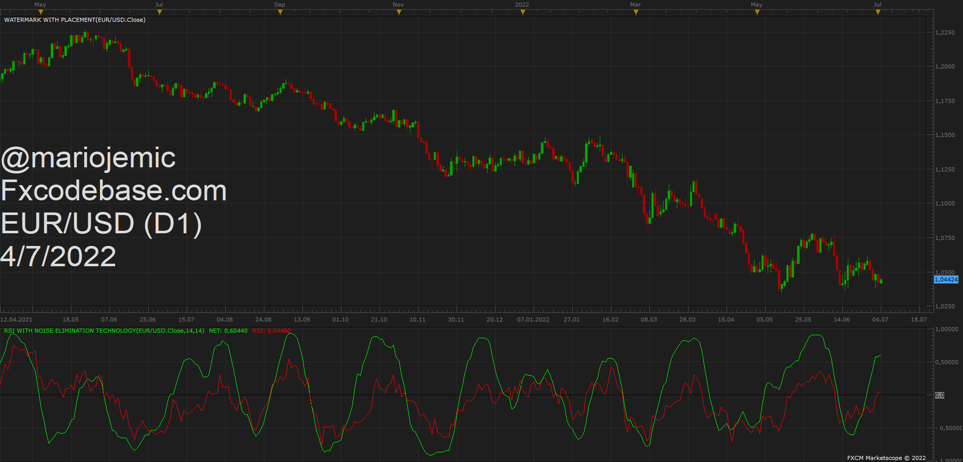 EURUSD D1 (07-04-2022 1154).png
