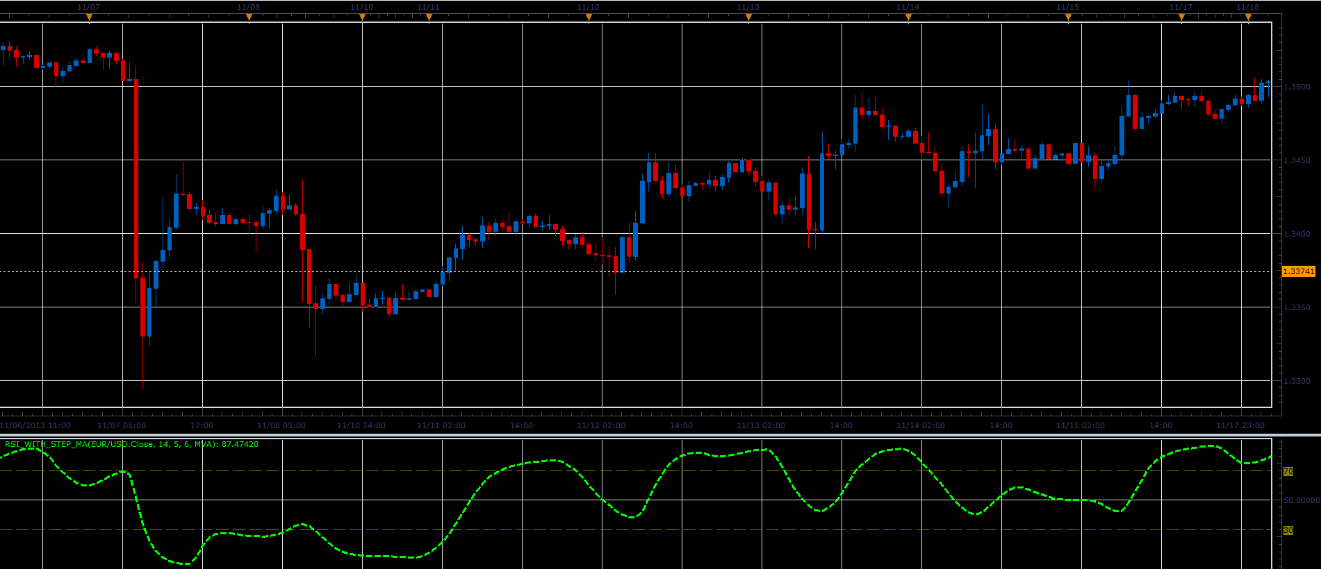 RSI_with_Step_MA.PNG