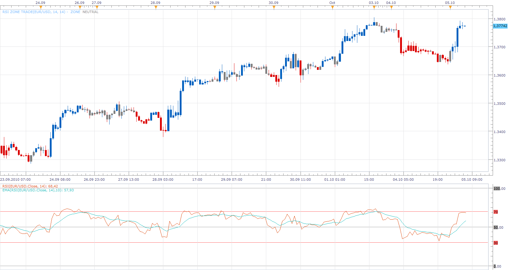 RSI Zone Trade.png
