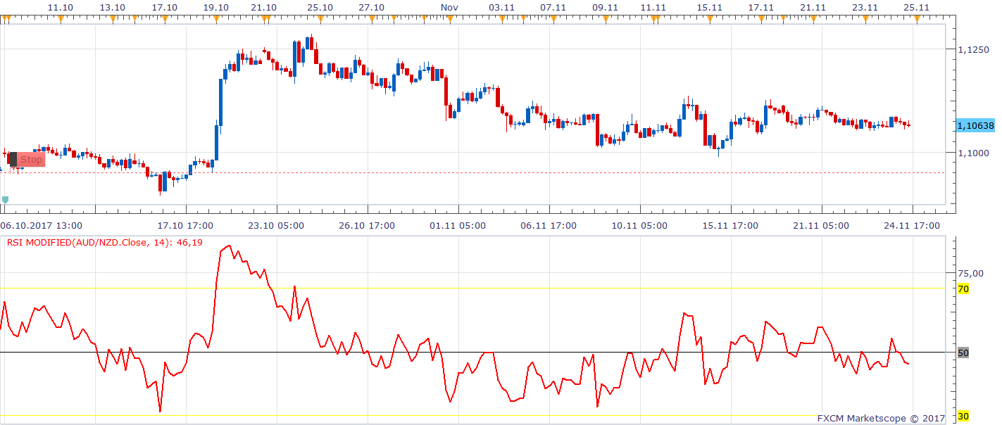 AUDNZD H4 (11-26-2017 0925).png
