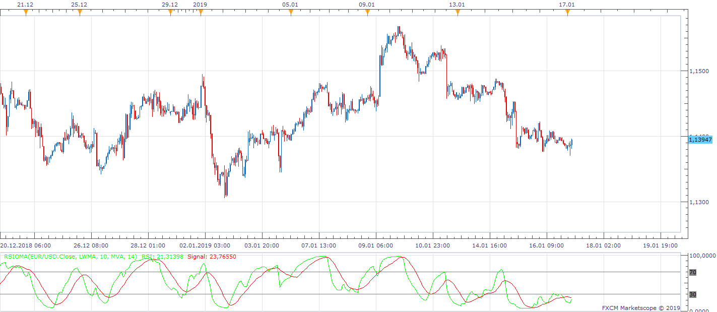 EURUSD H1 (01-17-2019 0953).png