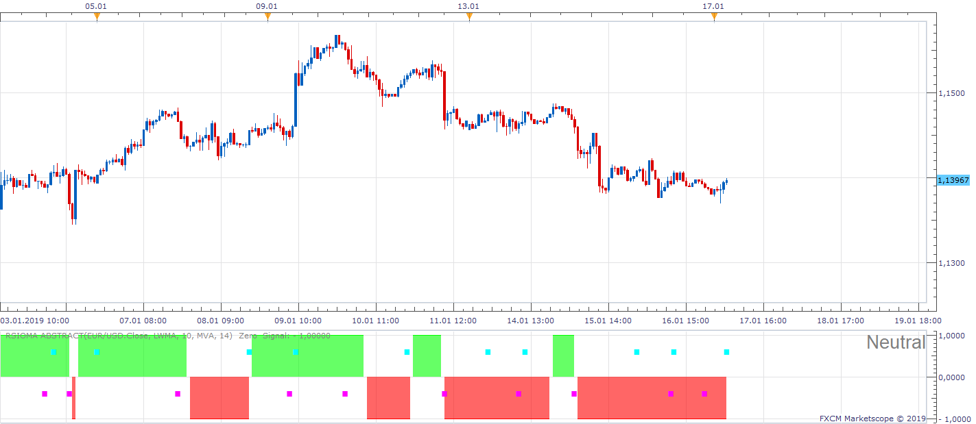EURUSD H1 (01-17-2019 1037).png