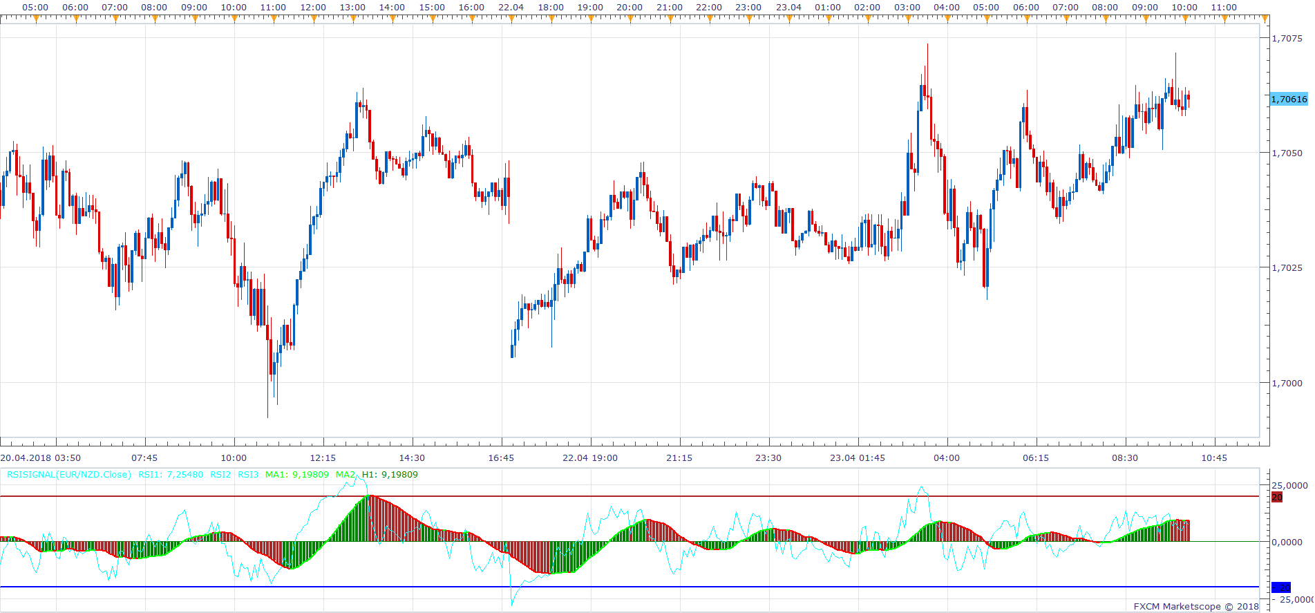 EURNZD m5 (04-23-2018 1607).png