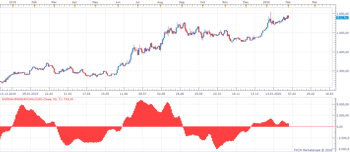 XAUUSD D1 (02-03-2020 1148).png