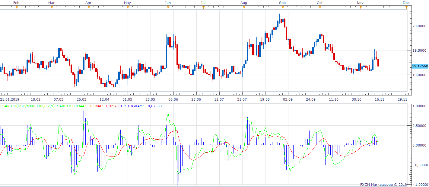 USDMXN D1 (11-17-2019 1058).png