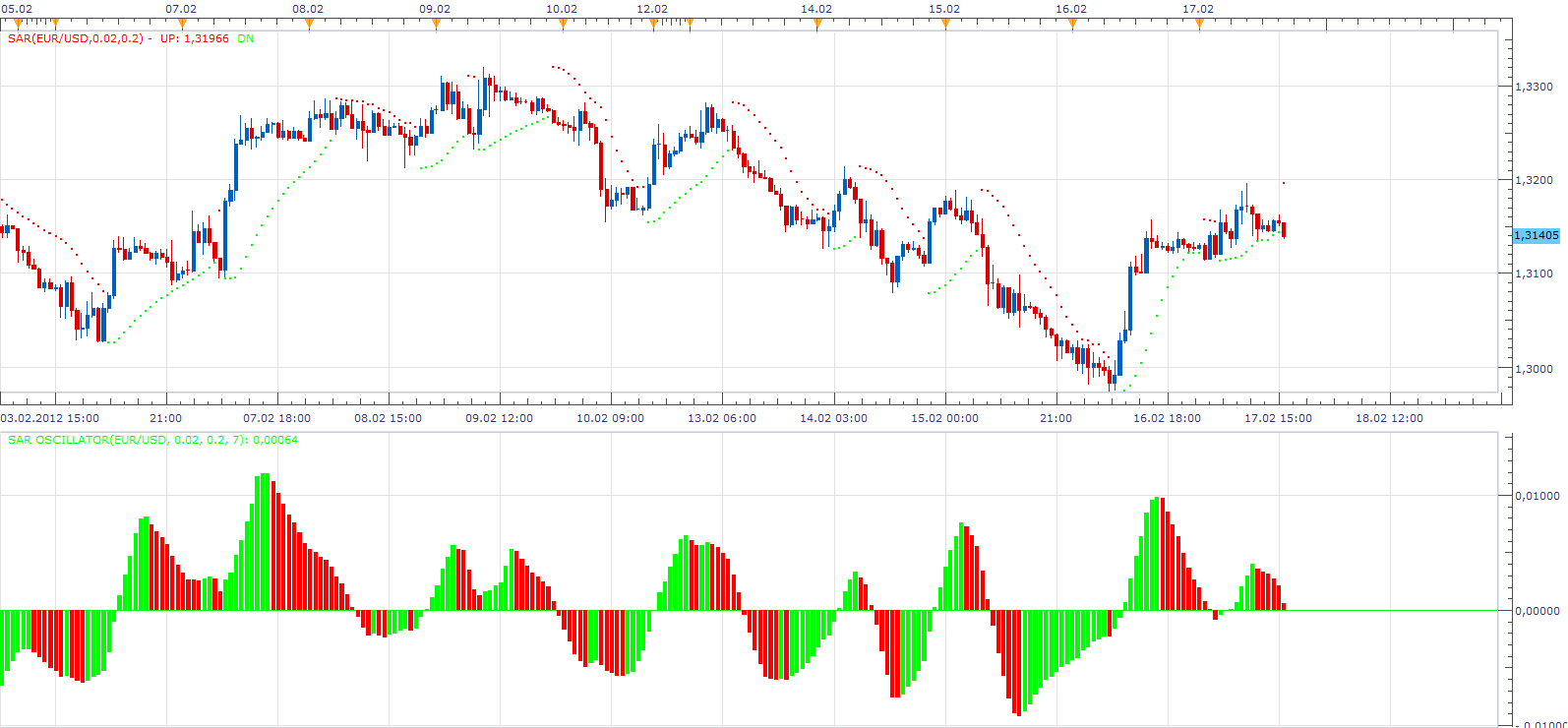 SAR Oscillator.png
