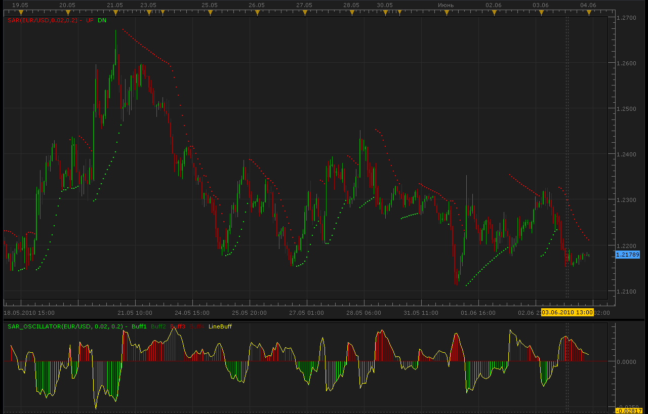 SAR_Oscillator.png