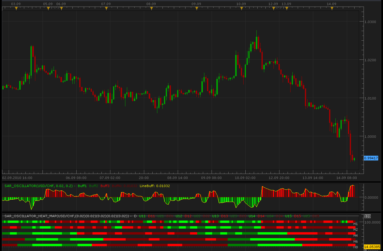 SAR_Oscillator_Heat_Map.png
