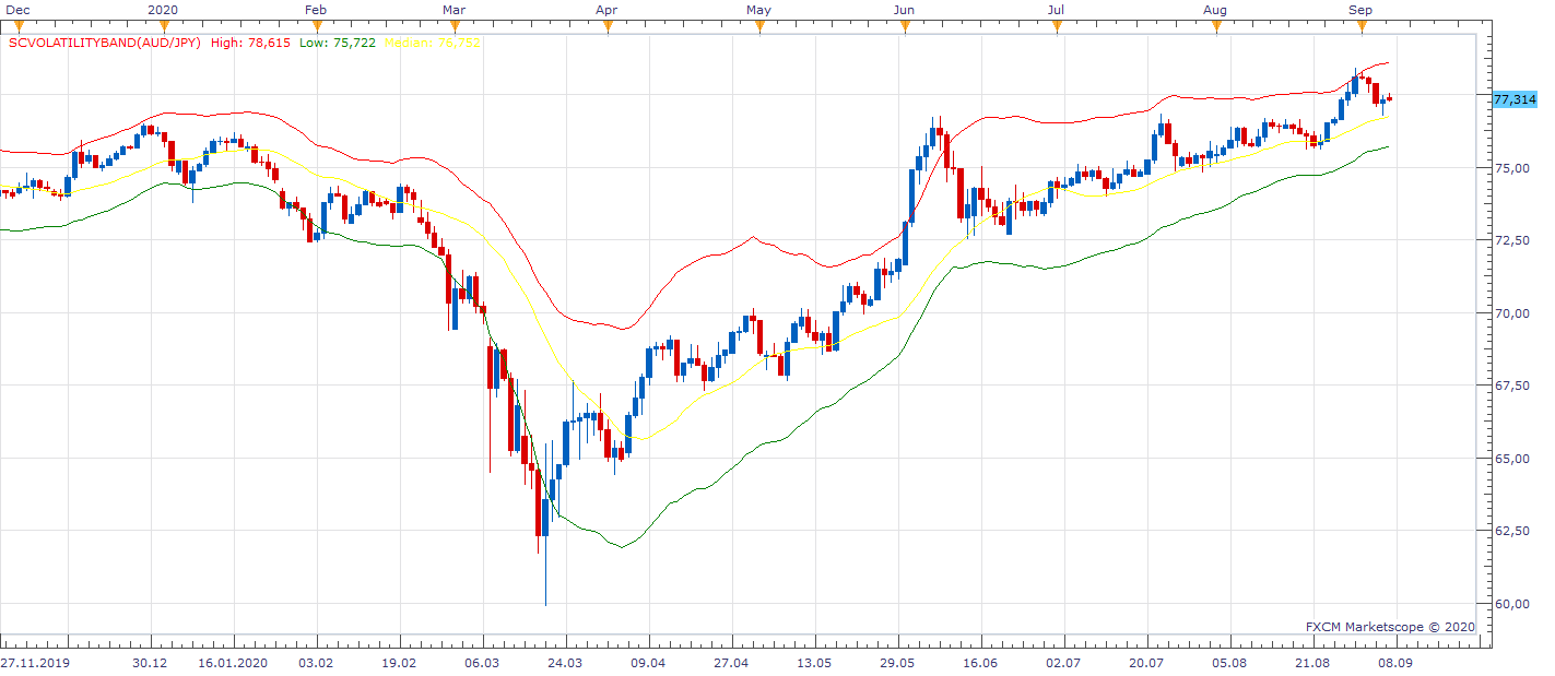 AUDJPY D1 (09-07-2020 1015).png