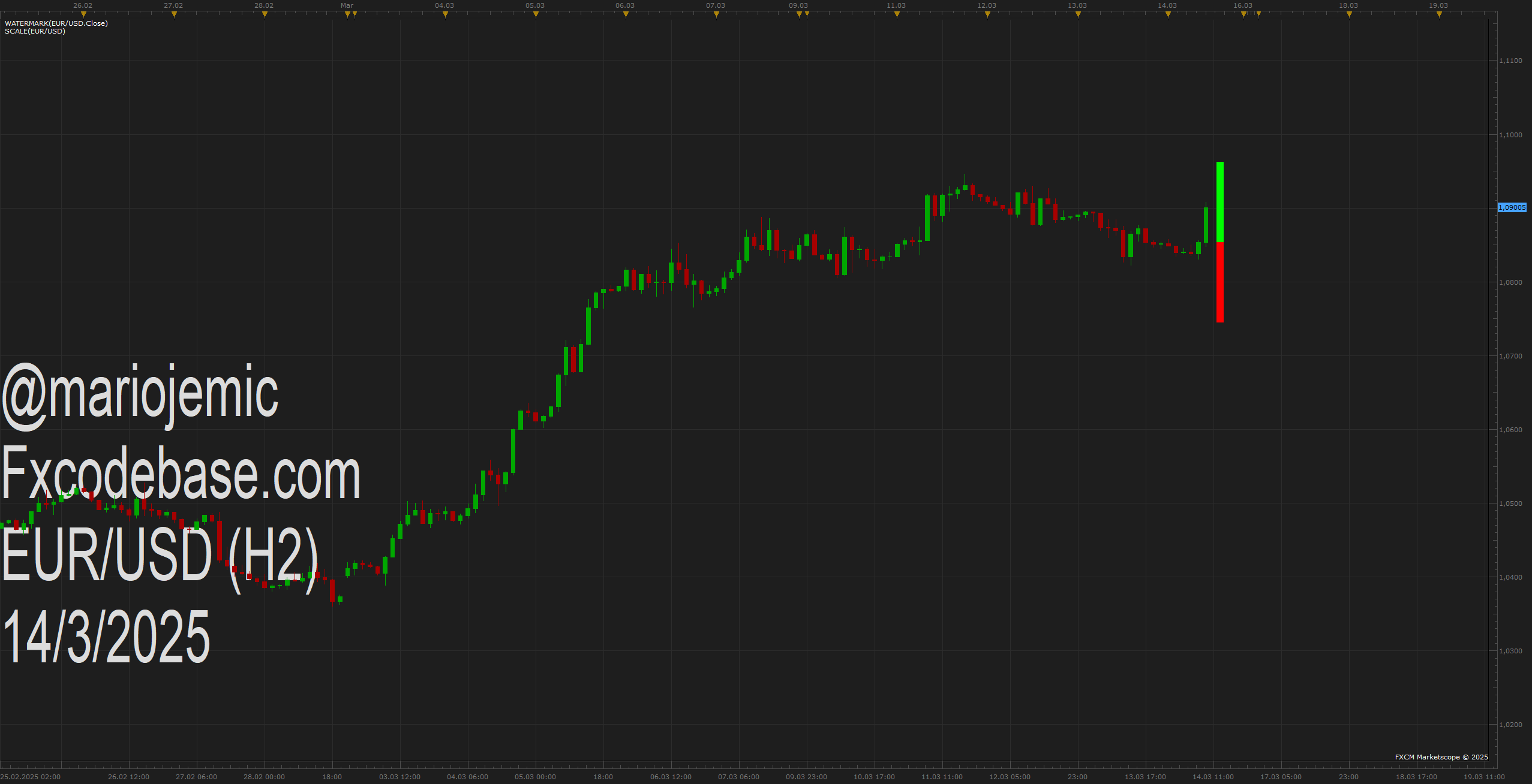 EURUSD H2 (03-14-2025 1151).png