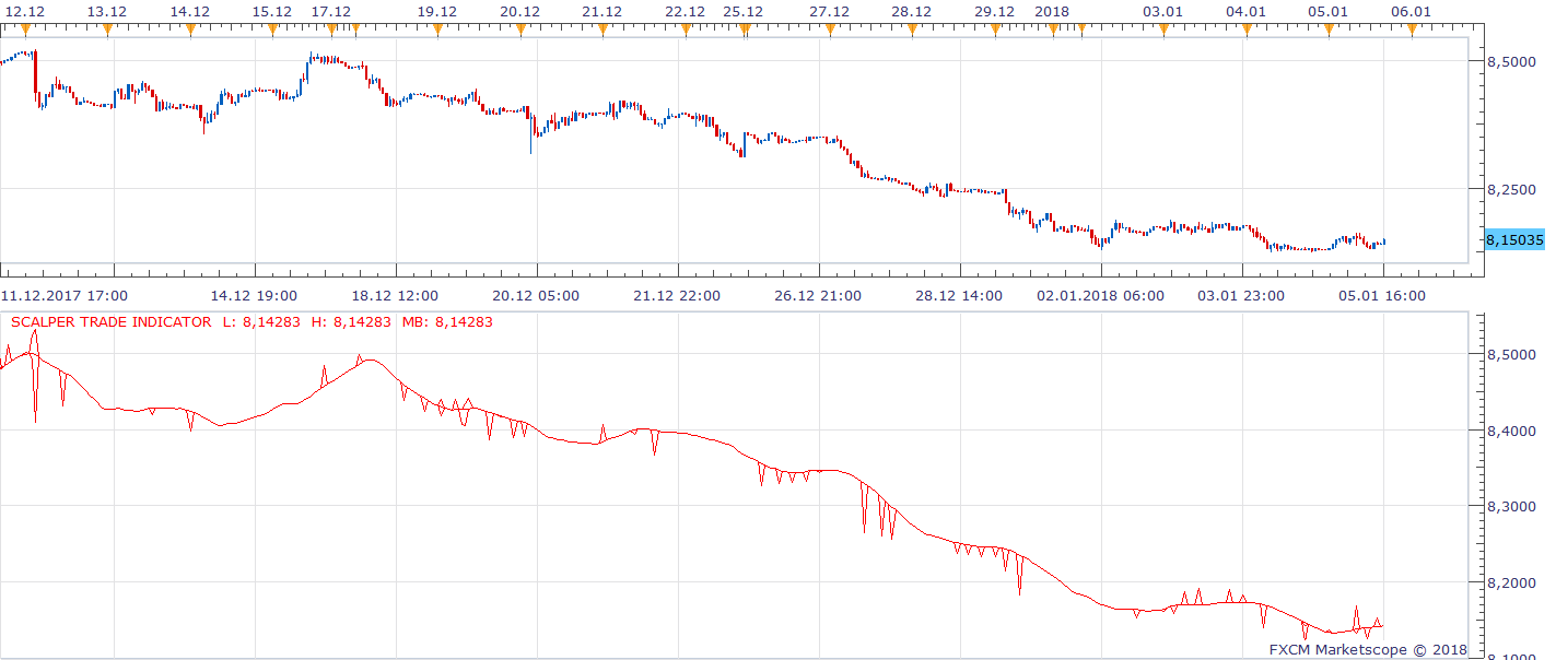 USDSEK H1 (01-07-2018 0933).png