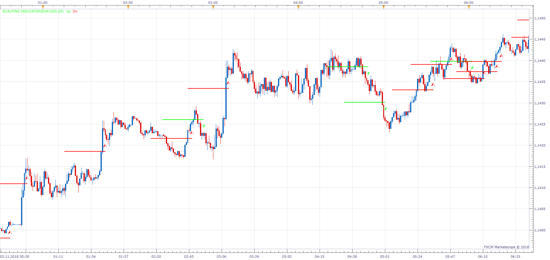 EURUSD m1 (11-02-2018 2135).png