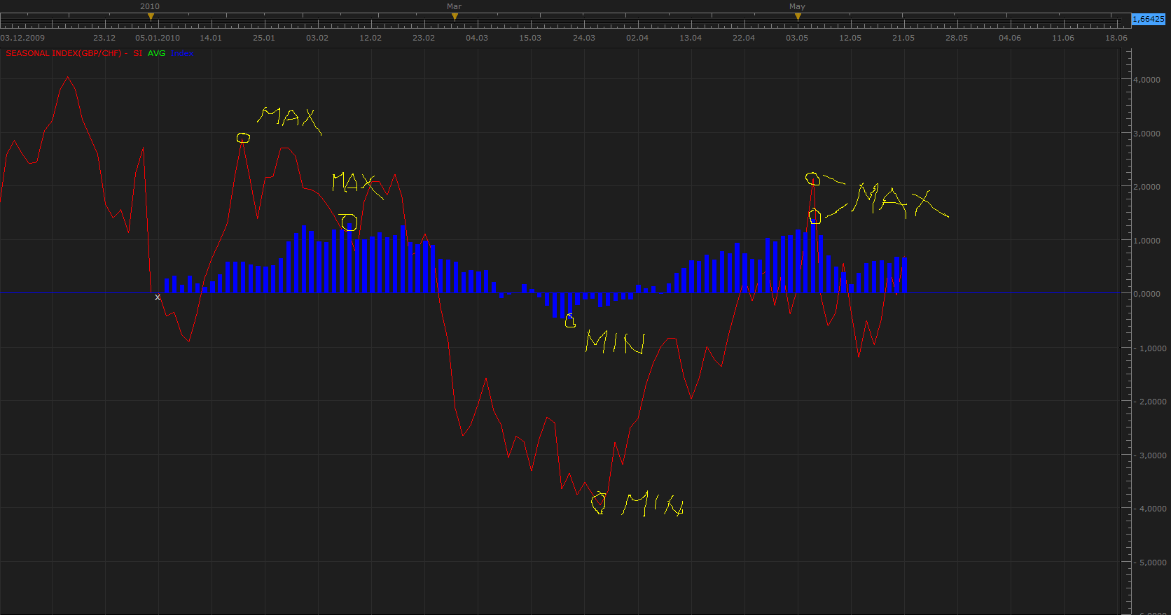 Seasonal Index.png