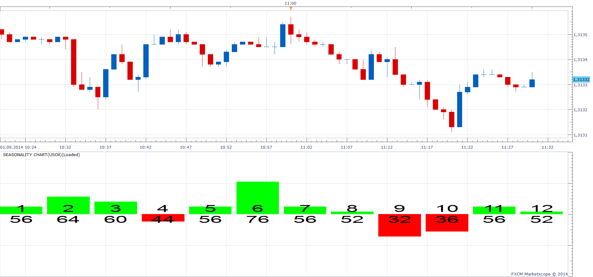 Seasonality Chart.png
