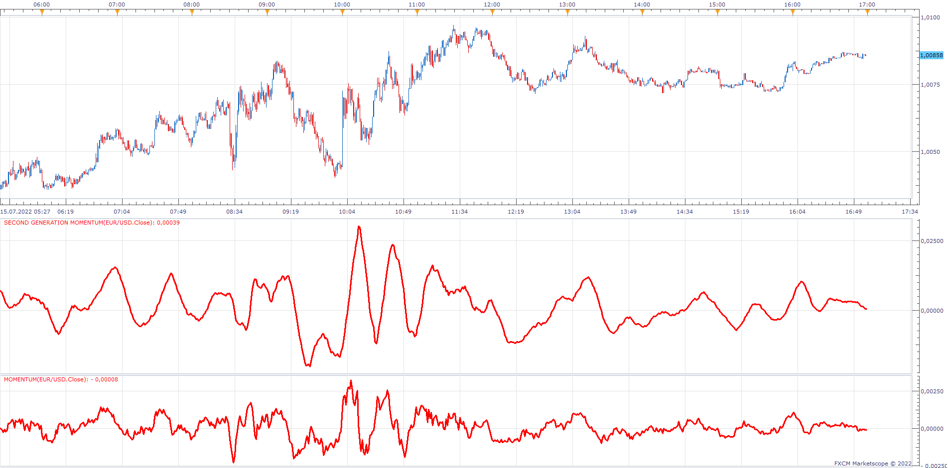 EURUSD m1 (07-17-2022 0944).png