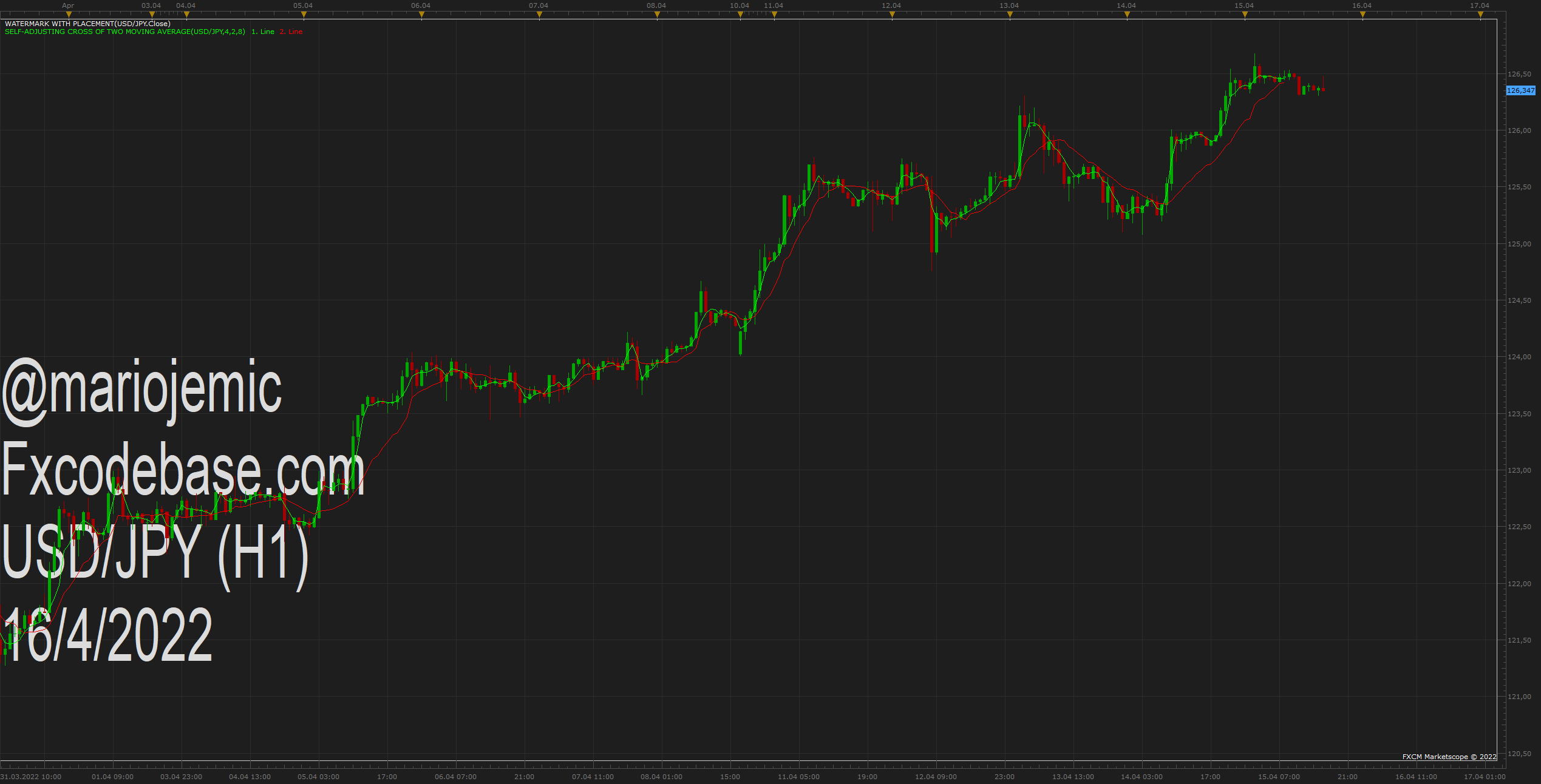 USDJPY H1 (04-16-2022 1638).png