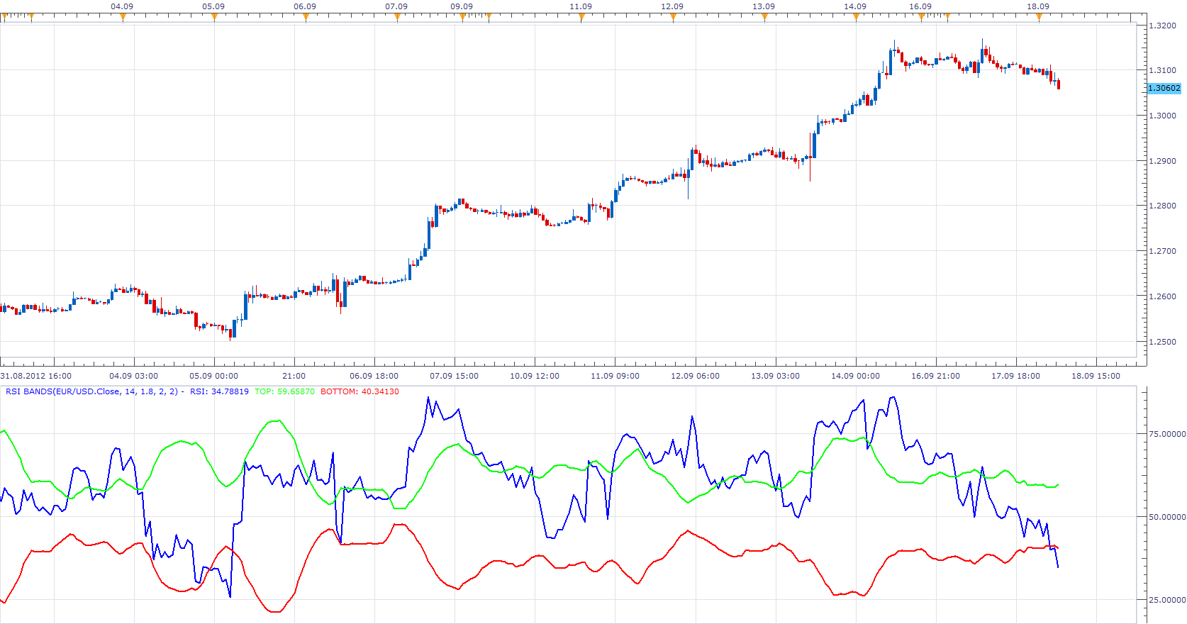 RSI Bands.png