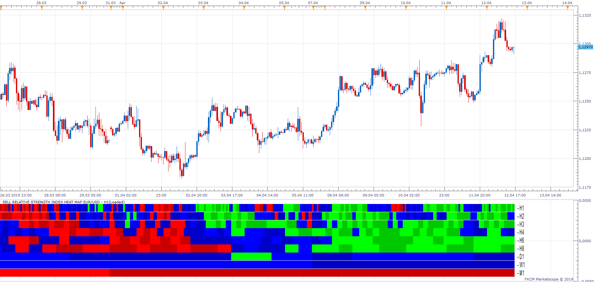 EURUSD H1 (04-14-2019 1035).png