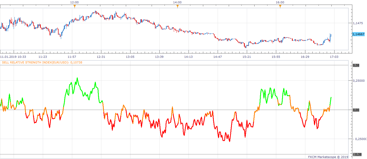 EURUSD m1 (01-13-2019 1254).png