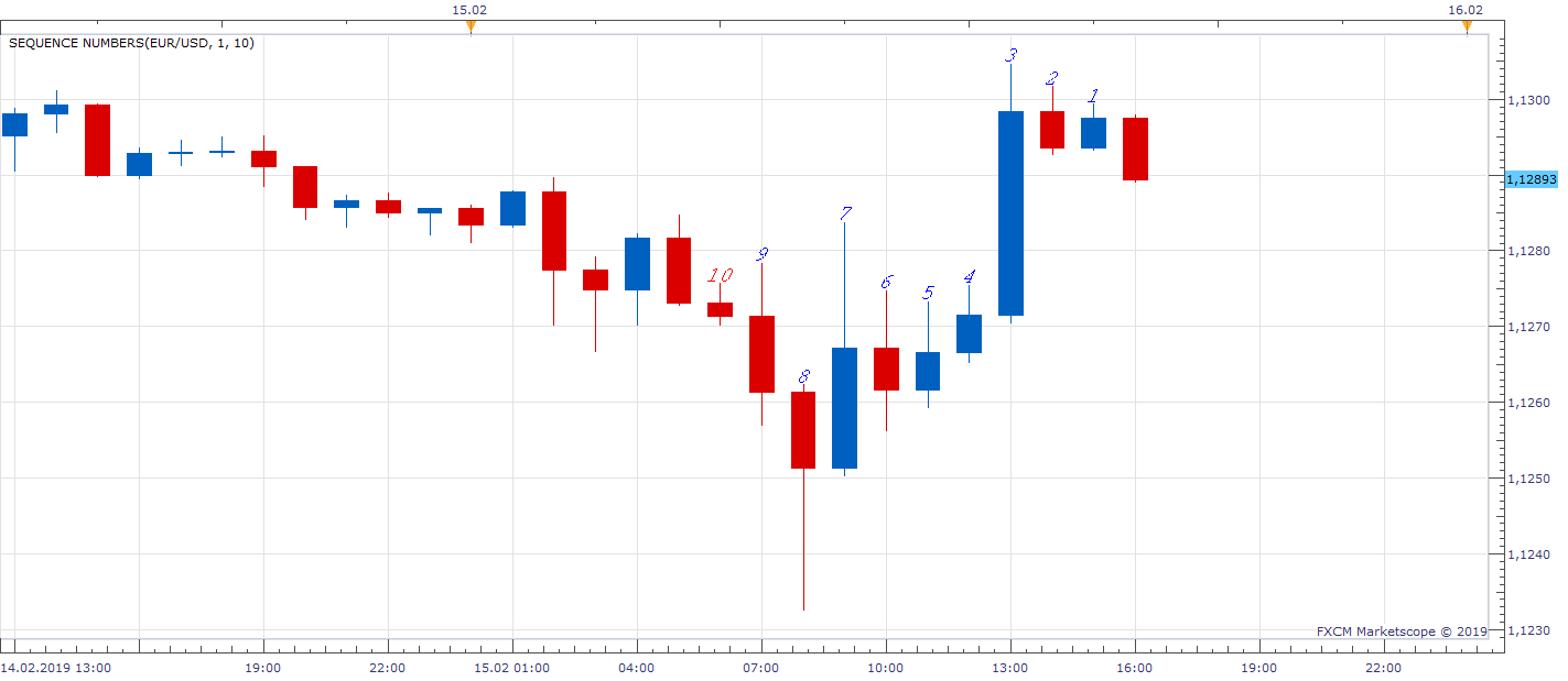 EURUSD H1 (02-17-2019 1057).png