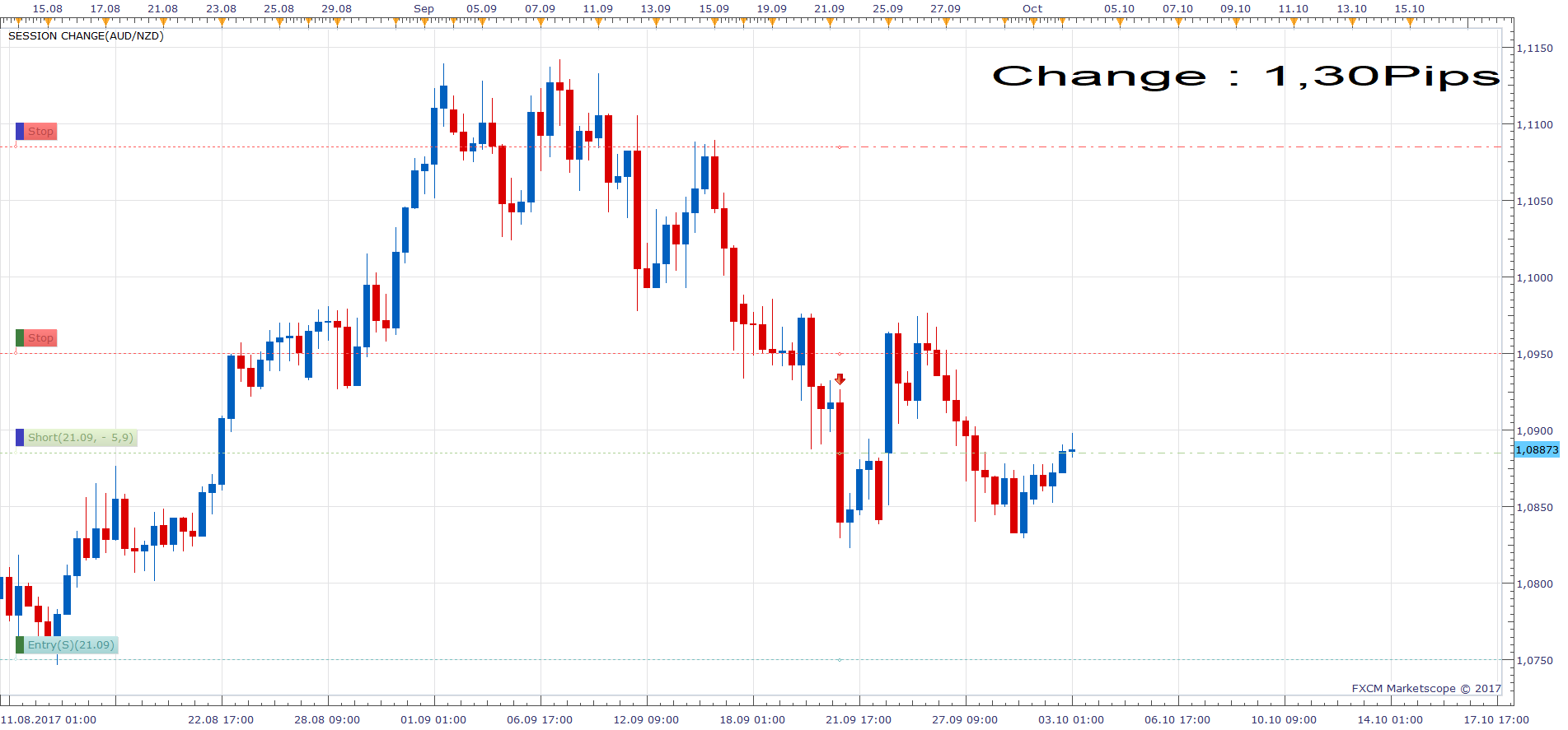 AUDNZD H8 (10-03-2017 0847).png