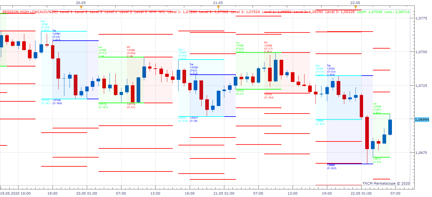 AUDNZD H1 (05-22-2020 1224).png