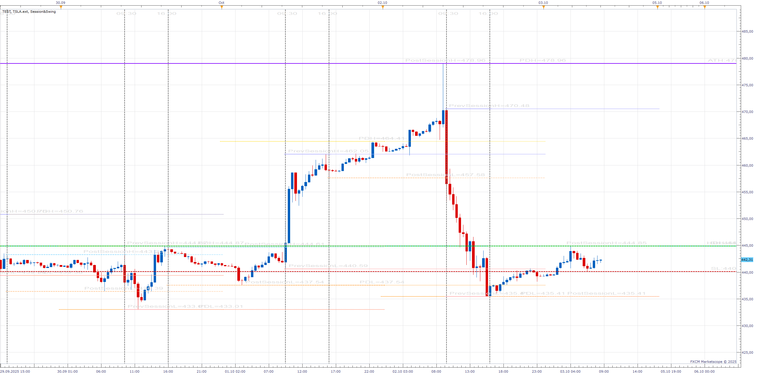 TSLA.ext m30 (10-03-2025 1441).png