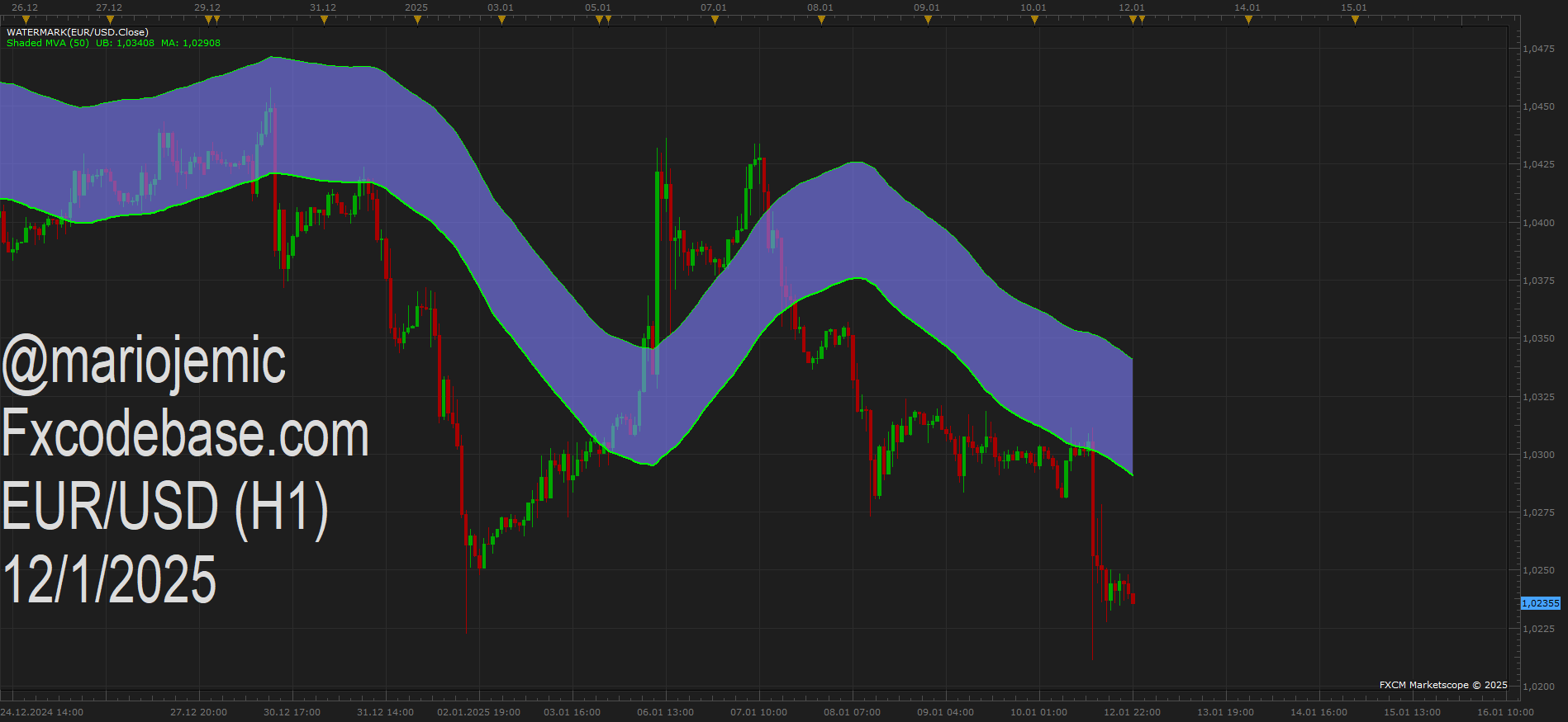 EURUSD H1 (01-12-2025 2303).png